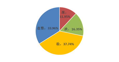 Mysteel周度調(diào)研 下周廢鋼市場(chǎng)趨勢(shì)分析與企業(yè)應(yīng)對(duì)建議