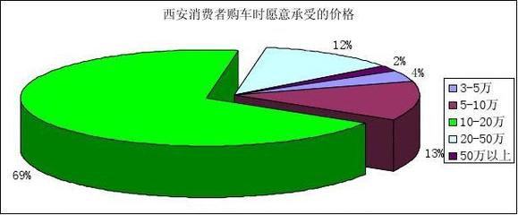 基于市場(chǎng)調(diào)查問(wèn)卷的企業(yè)管理優(yōu)化咨詢報(bào)告