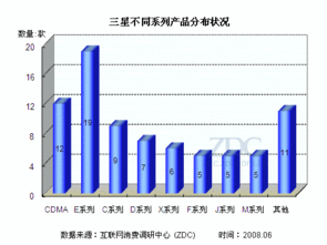 低端誰(shuí)稱雄？主流手機(jī)廠商入門級(jí)市場(chǎng)競(jìng)爭(zhēng)力分析