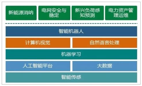 泛在電力物聯(lián)網(wǎng)市場調(diào)研與產(chǎn)業(yè)投資風險分析