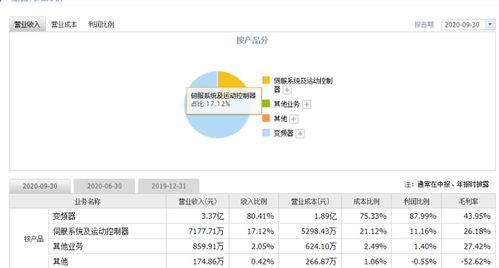 偉創(chuàng)電氣申購(gòu)發(fā)行價(jià)格,787698偉創(chuàng)申購(gòu)時(shí)間及上市進(jìn)度查詢