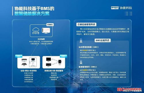 領(lǐng)航BMS發(fā)展 協(xié)能科技重點(diǎn)支持第十三屆中國(guó)國(guó)際儲(chǔ)能大會(huì)召開(kāi)