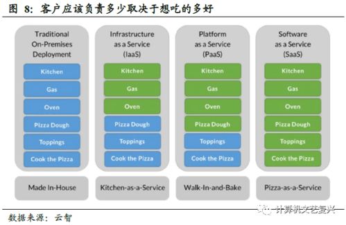 深度 中臺,下一個企業(yè)級服務主戰(zhàn)場