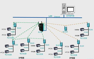 工廠生產(chǎn)用電監(jiān)控 電力監(jiān)測系統(tǒng)解決方案