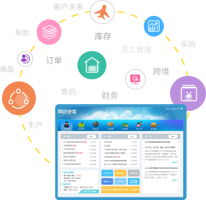 【網店管家erp】電商ERP/網店ERP/進銷存系統//WMS倉儲管理