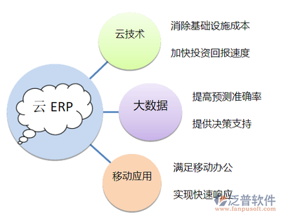 pdm和erp